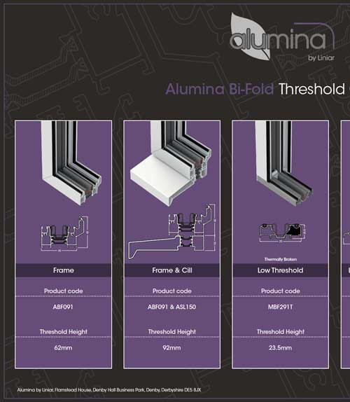 alumina bifold threshold