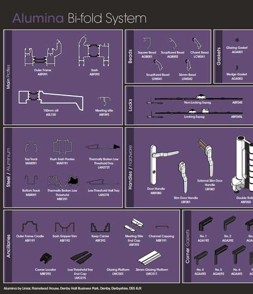 alumina bifold system
